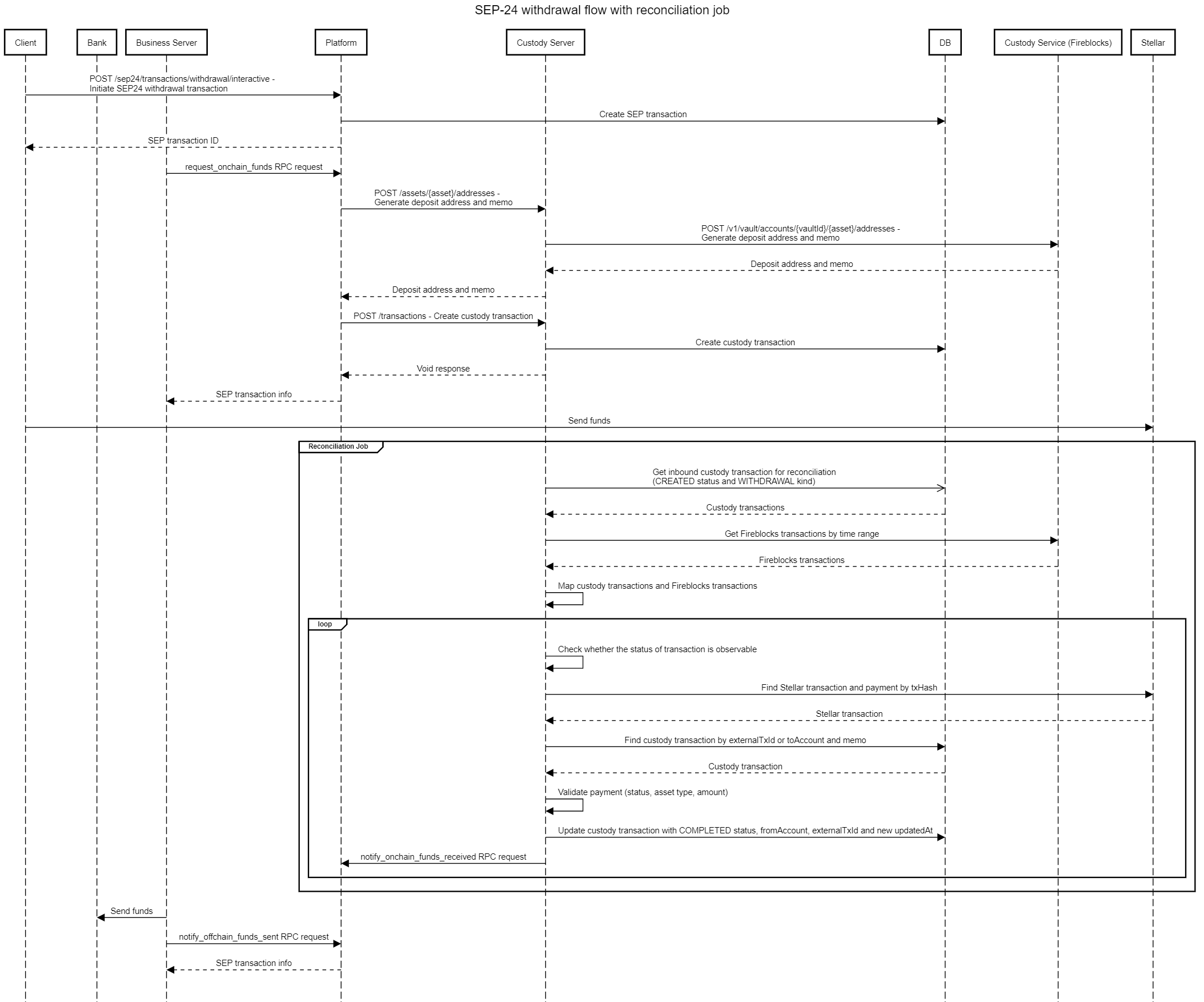 sequence_diagram_sep24_withdrawal_job